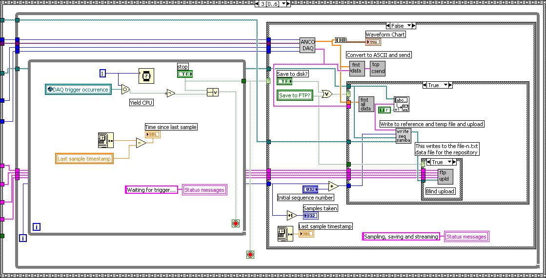 Example DAQ, serial and NI-DAQ.vi